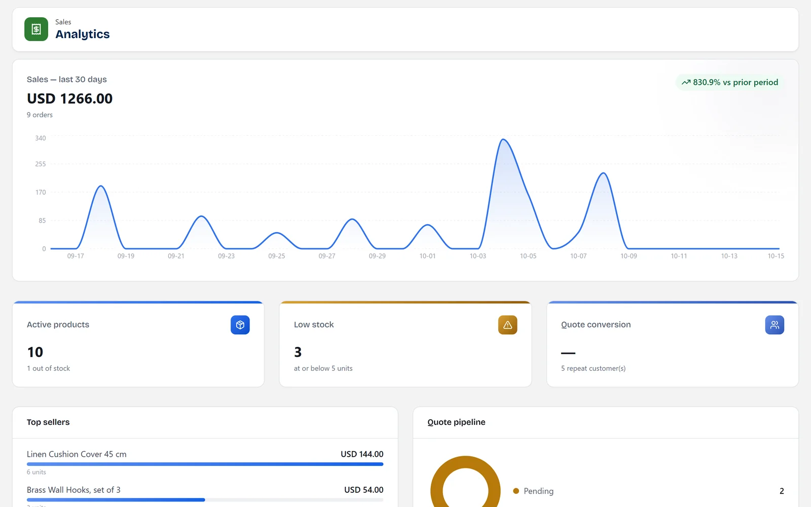 The Anchor overview with sales, orders and a daily brief